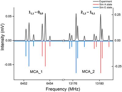 The missing conformer: A comprehensive rotational spectroscopy study and astronomical search of two conformers of methyl cyanoacetate